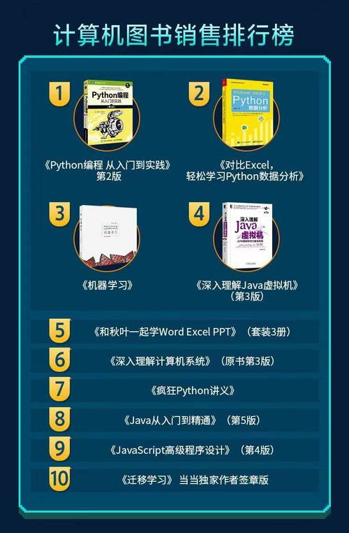 當當1024程序員節 大數據與人工智能圖書引領閱讀熱潮，揭示行業新動向