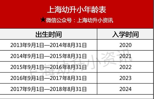2021上海幼升小關鍵期 材料準備、學費參考與實用信息匯總